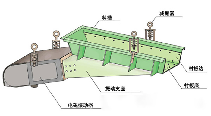 結構圖